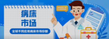 必看！全球不同应用病床市场份额！医院竟然不是占比最高？